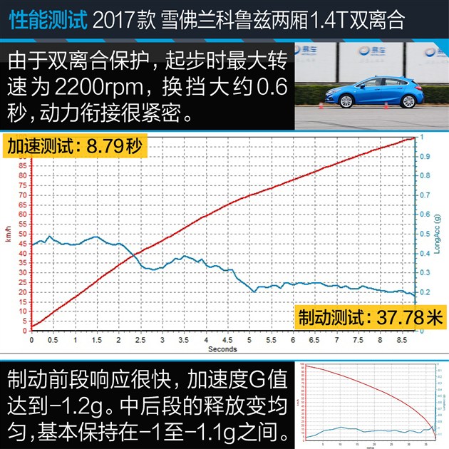 科鲁兹对比福克斯哪款好,两厢雪佛兰科鲁兹值得买吗