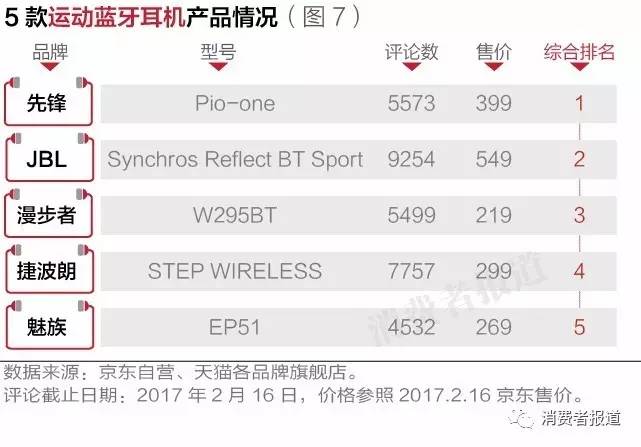头戴式音质好的旗舰耳机排行,口碑最好的10款耳机