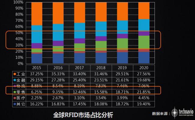 新零售rfid市场,远望谷新零售rfid