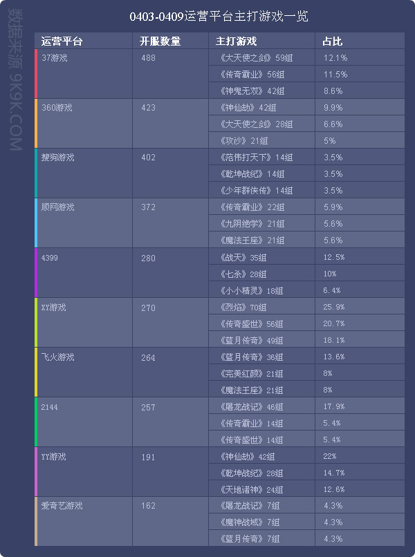 网页游戏开服数据报告,手机网页游戏开服数据报告