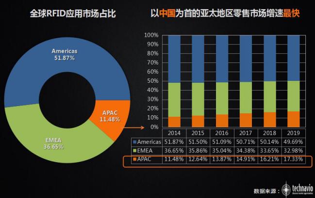 新零售rfid市场,远望谷新零售rfid