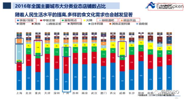 大数据餐饮发展趋势,大数据销售代表前景怎么样
