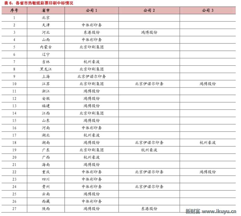 马云推荐的彩票,马云买了所有彩票