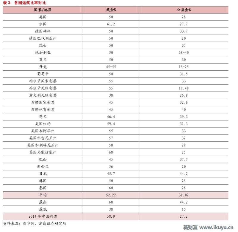 彩票产业链深度解析,马云买了所有彩票
