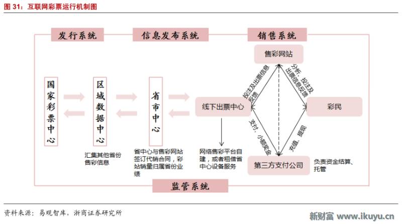 彩票行业产业链,马云买了所有彩票