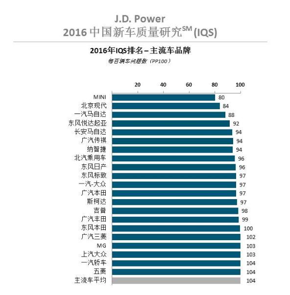 韩系车和自主品牌,自主品牌与合资品牌汽车比较
