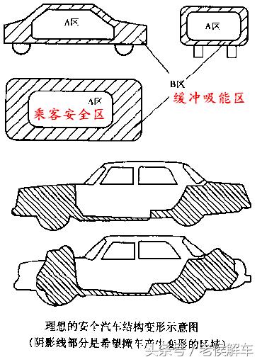 钢板过硬对轮胎有影响吗,汽车钢板安全知识