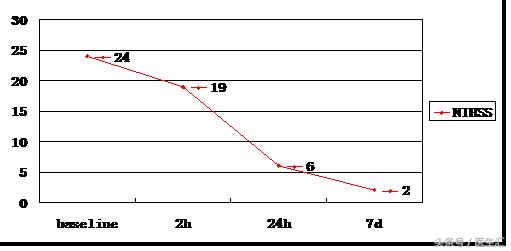 脑溶栓治疗一般多少钱,溶栓治疗需要多少费用