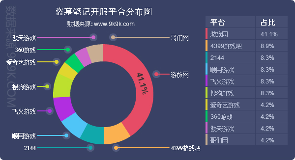 一周游戏报告,2017年网页游戏盘点