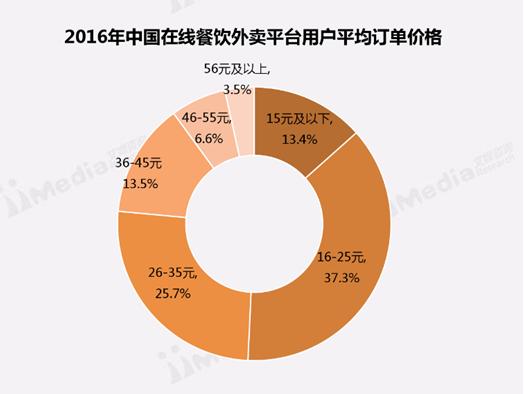项目研究院丨“饭美美”颠覆国人快餐消费理念