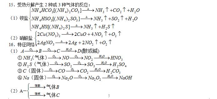 高中化学笔记资料书推荐,高中化学详细笔记和总结