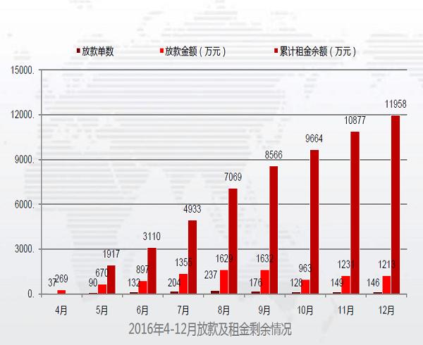 来用车以租代购都有哪些费,以租代购用车体会
