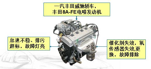 三元催化器故障,三元催化氧传感器故障