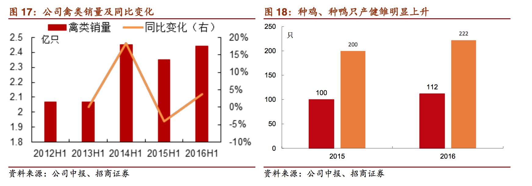 新希望饲料发展,新希望集团案例分析