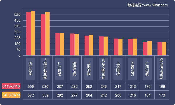 一周游戏报告,2017年网页游戏盘点