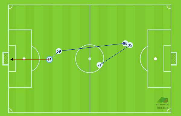场均10次空中对抗，看“头球神器”如何肆虐中超！