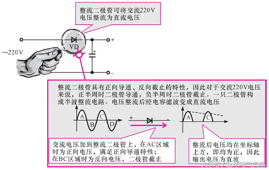用电基础知识大全,一文读懂储能系统