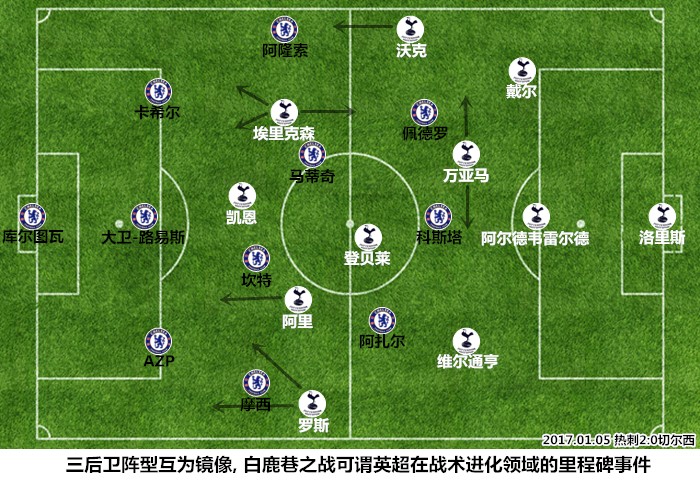 曼联有一场比赛是十后卫阵型,曼联七后卫阵型