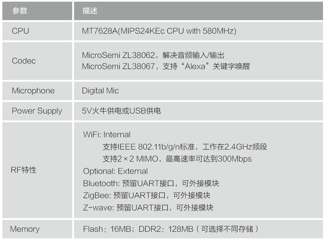 智能语音alexa,alexa语音设备