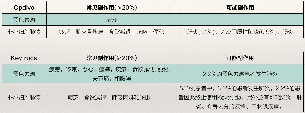 让癌症自愈的方法,癌症可以单独进行pd1免疫疗法吗