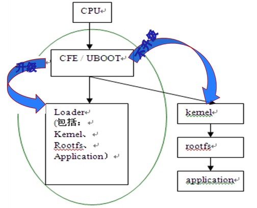 数字电视机顶盒怎么投屏教程图解,机顶盒显示load怎么办