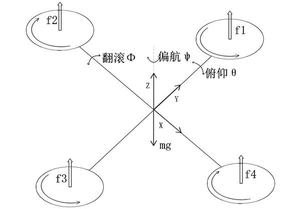 四旋翼飞行器,大疆x型四旋翼无人机视频