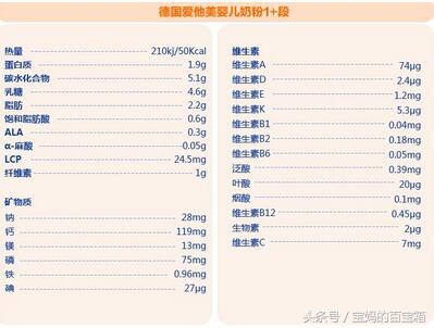 奶粉罐条形码,奶粉罐上的条形码为什么一样