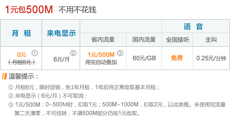 进入日租时代?带你看懂三大运营商的“日租卡”!