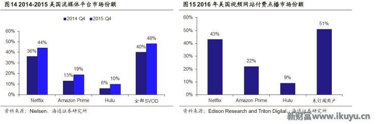 视频网站付费模式,各大视频网站的盈利模式比较