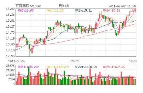 百丽白菜价被收购｜博乐街小鞋匠叹美人迟暮