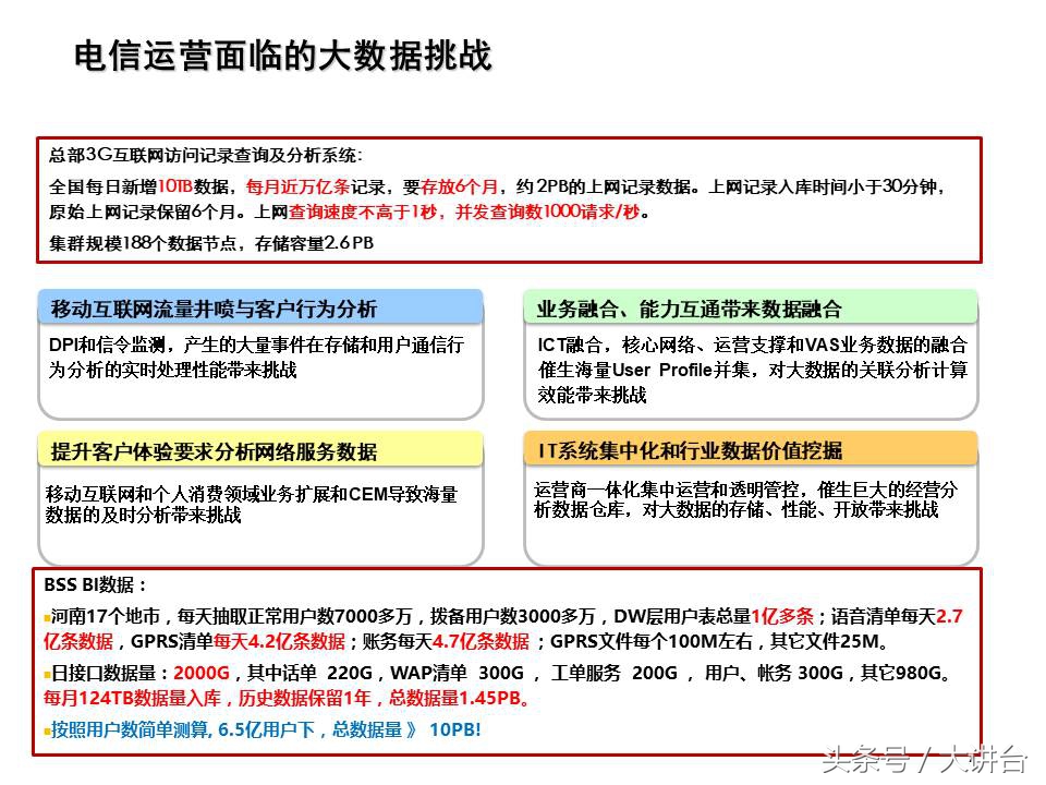 智能工厂大数据平台ppt,数据规划ppt怎么做