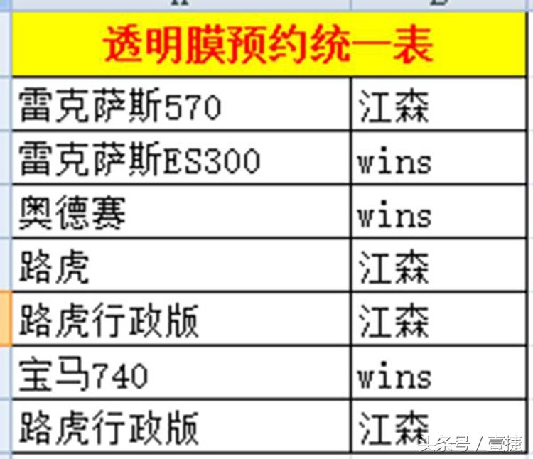 走春入夏时，养车这么做让你省钱又省心