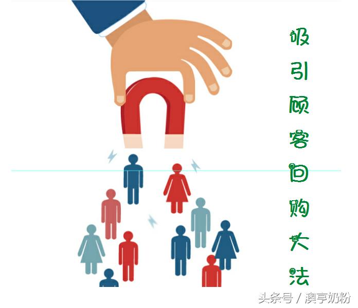 最好让顾客回购的办法,顾客免费回购技巧和方法