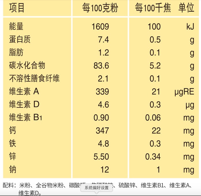 婴儿米粉推荐哪款,婴儿米粉推荐不易过敏