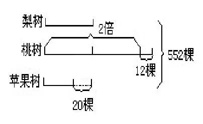 学霸课堂小学奥数1-6年级一点就通,二年级新领程奥数思维训练500题