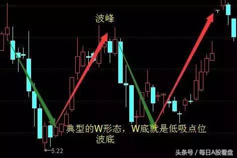 大盘暴跌不要害怕，老股民倾情奉献跌势选股3招！