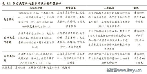 医美企业新商业新模式新价值,医美产品最新商业模式