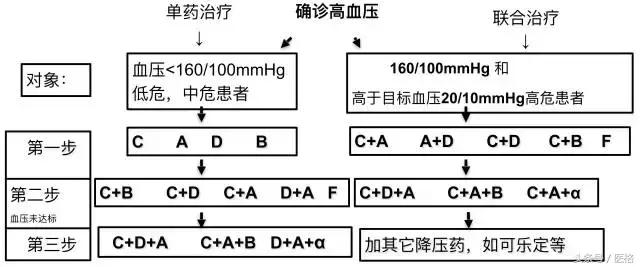 国家基层高血压管理指南,2019高血压基层指南ppt