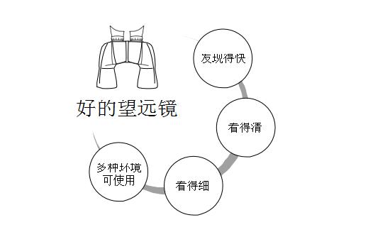 悍马望远镜原型 (悍马望远镜什么意思)