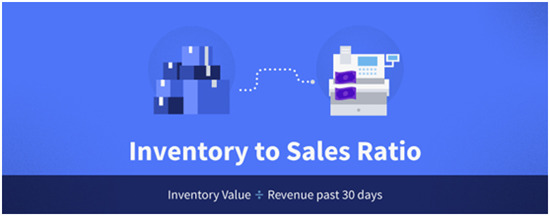 亚马逊数据分析主要分析什么,怎么判断亚马逊是否赚钱
