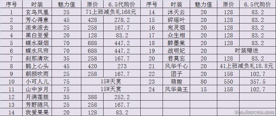 天涯明月刀攻略和技巧,天涯明月刀2019魅力值攻略