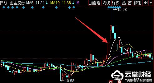 云掌财经直播,云掌财经直播间
