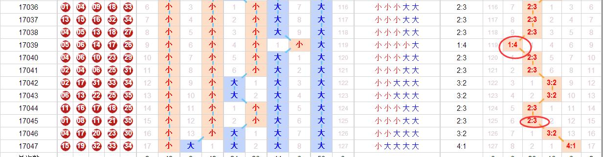 大乐透2024期048期杀号,大乐透18148期杀号全汇总