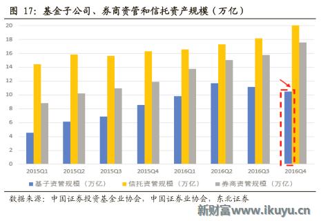 2020信托行业形势,2021年2季度中国信托业发展评析