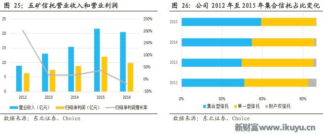 2020信托行业形势,2021年2季度中国信托业发展评析