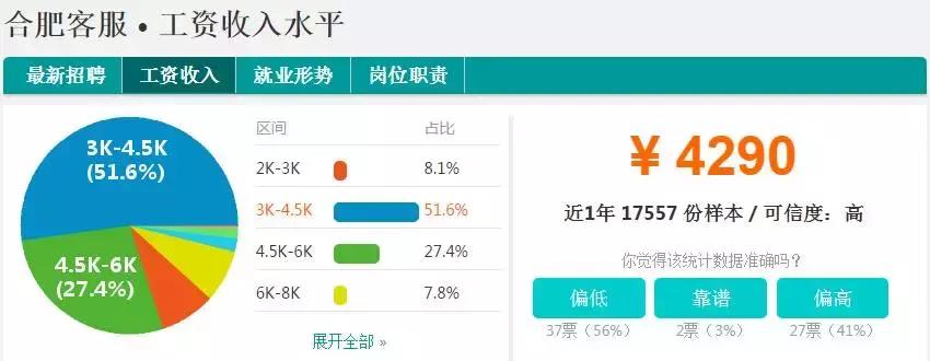 合肥平均工资多少一个月,合肥平均工资大家都拿到多少