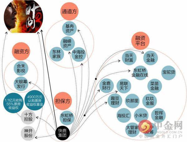 快鹿p2p有希望2024解决兑付吗,p2p快鹿集团退赔公告