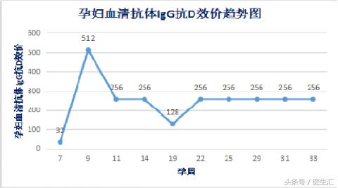 母婴血型不合会导致早孕流产么,母婴血型不合怎么受孕