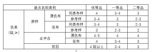 色差仪可以测纺织品,纺织品允许轻度色差吗