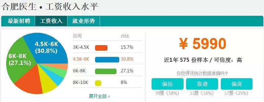 合肥平均工资多少一个月,合肥平均工资大家都拿到多少
